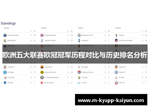 欧洲五大联赛欧冠冠军历程对比与历史排名分析