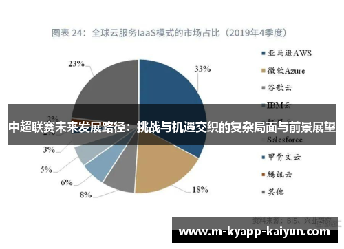 中超联赛未来发展路径：挑战与机遇交织的复杂局面与前景展望