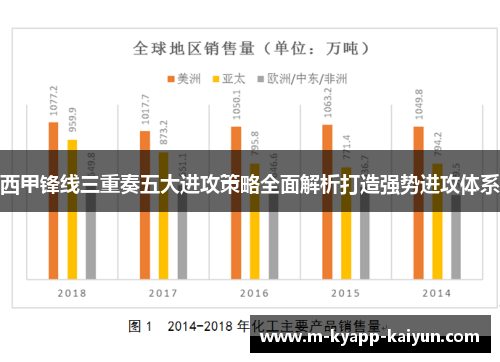 西甲锋线三重奏五大进攻策略全面解析打造强势进攻体系