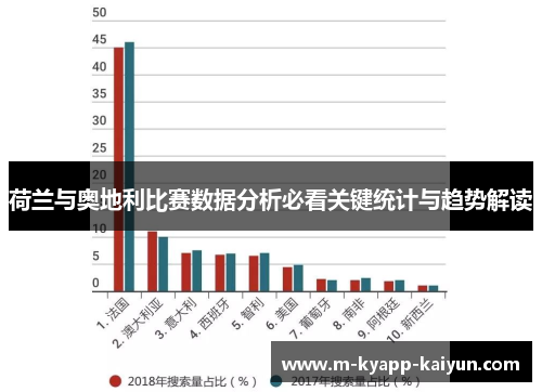 荷兰与奥地利比赛数据分析必看关键统计与趋势解读