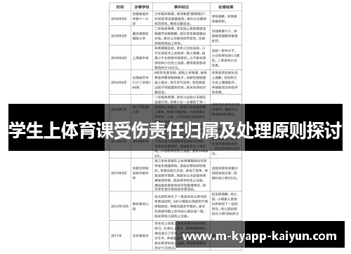 学生上体育课受伤责任归属及处理原则探讨
